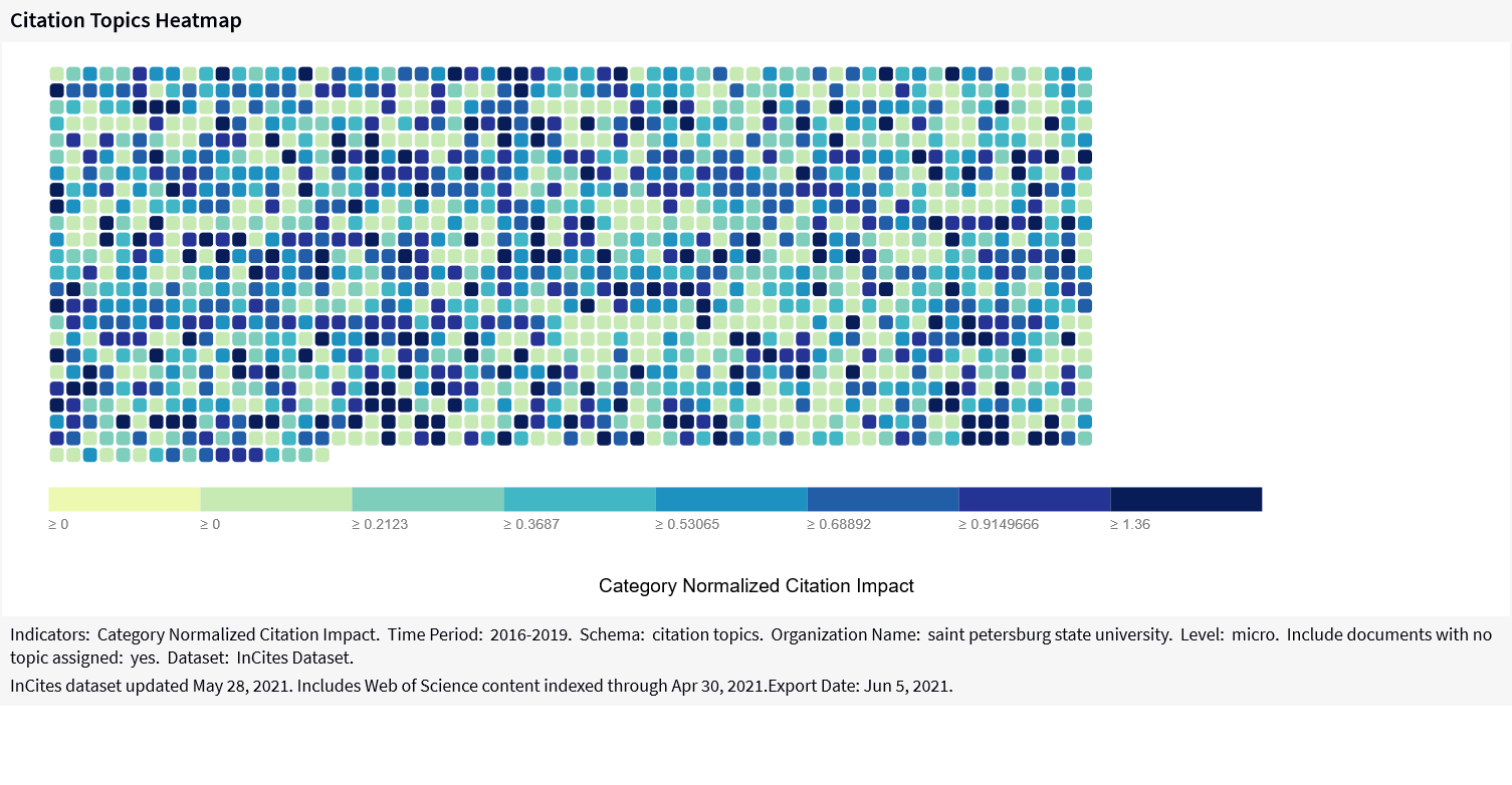 Screenshot of the citation topics heatmap in InCites (05 June 2021). Open the image in new tab to see the details in full scale.